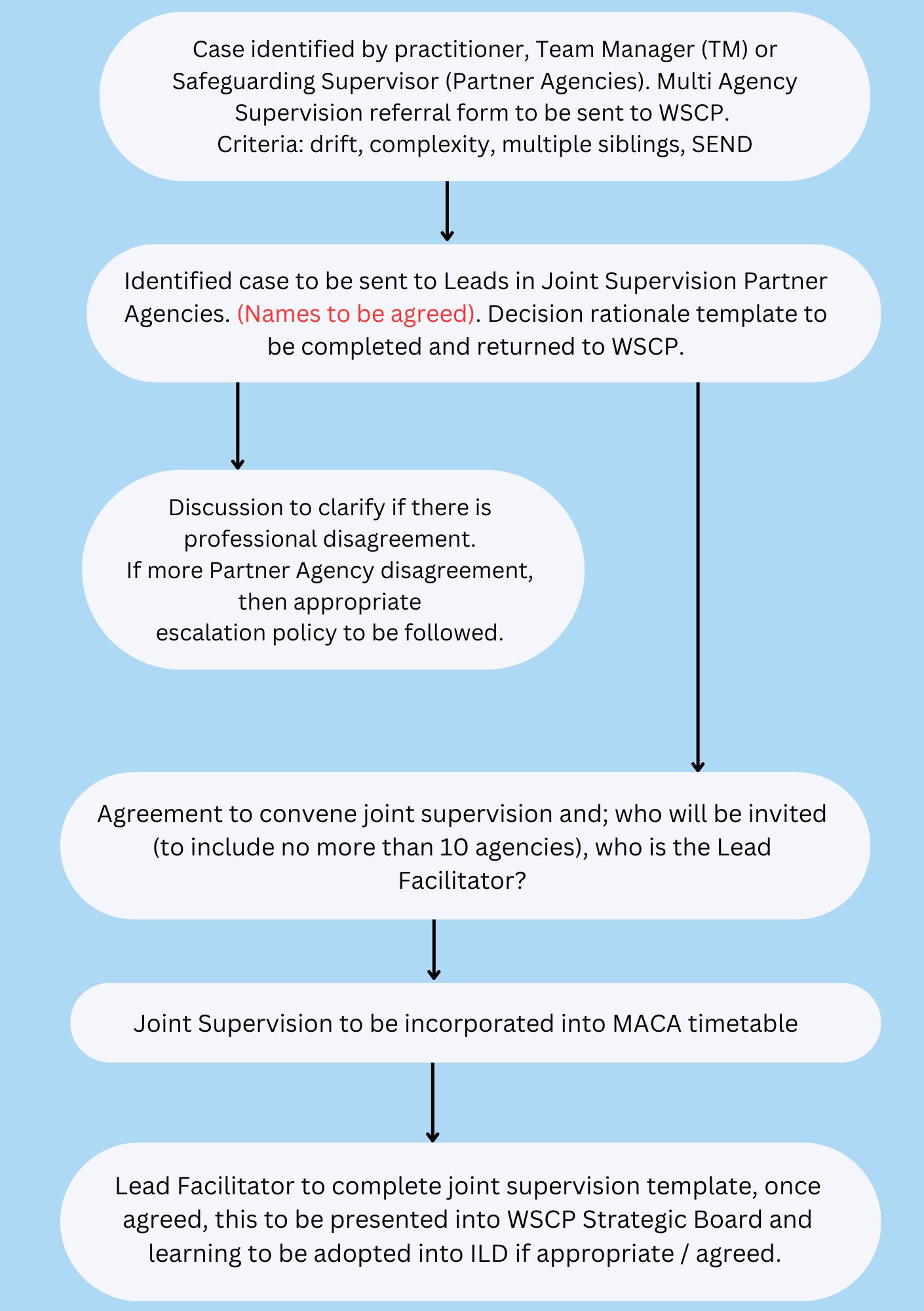Supporting image